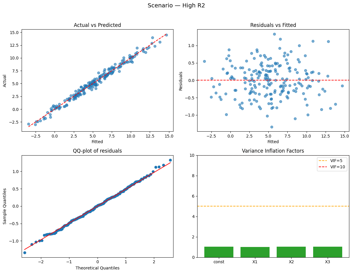 <Figure size 1200x900 with 4 Axes>