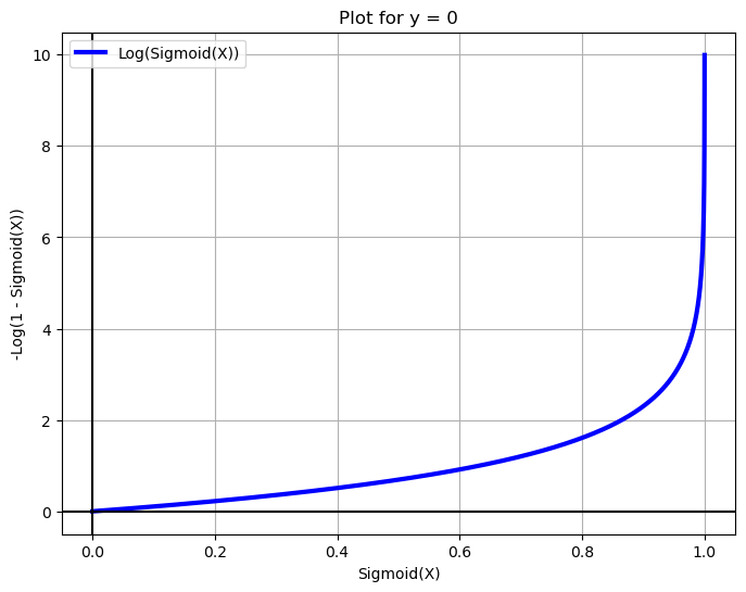 <Figure size 800x600 with 1 Axes>