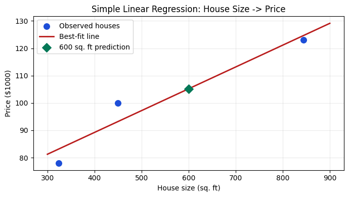 <Figure size 700x400 with 1 Axes>