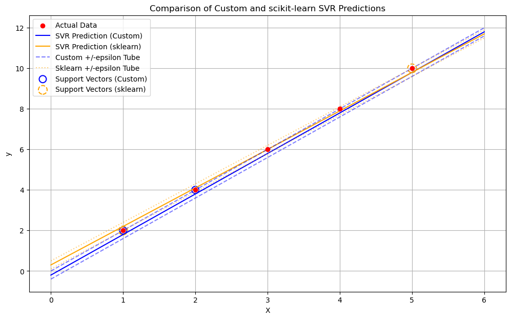<Figure size 1200x700 with 1 Axes>