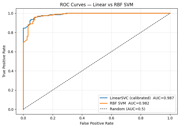 <Figure size 700x500 with 1 Axes>