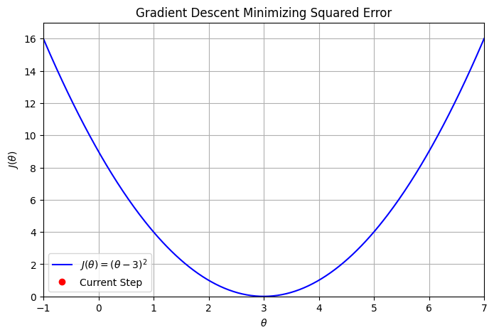 <Figure size 800x500 with 1 Axes>