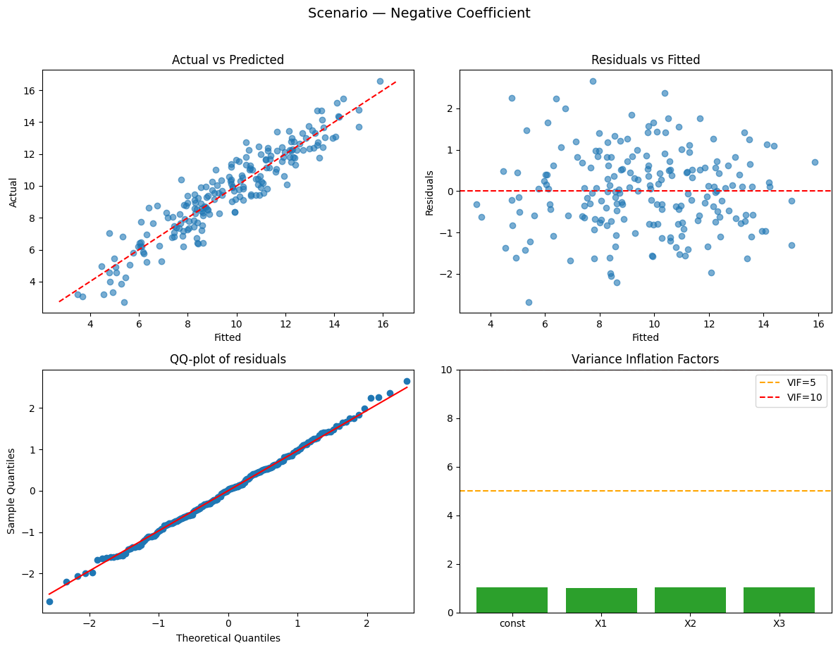 <Figure size 1200x900 with 4 Axes>