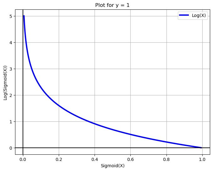 <Figure size 800x600 with 1 Axes>