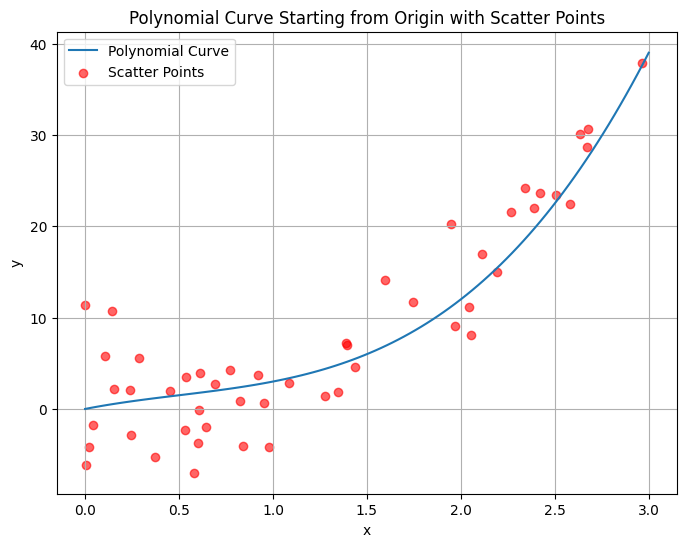 <Figure size 800x600 with 1 Axes>