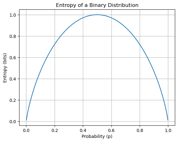 <Figure size 640x480 with 1 Axes>