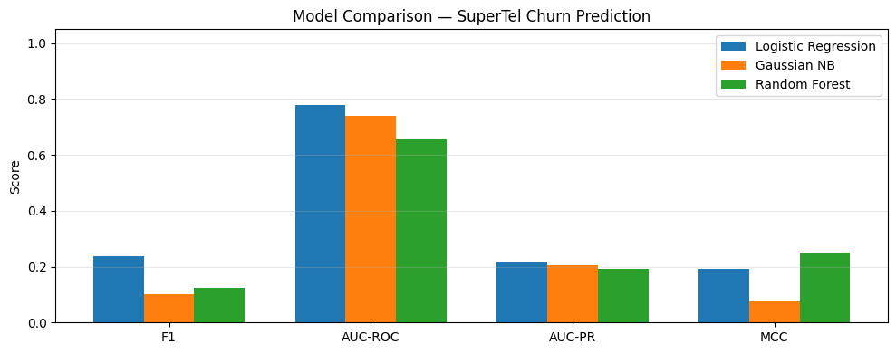 <Figure size 1000x400 with 1 Axes>