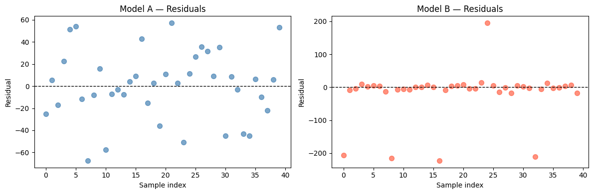 <Figure size 1200x400 with 2 Axes>