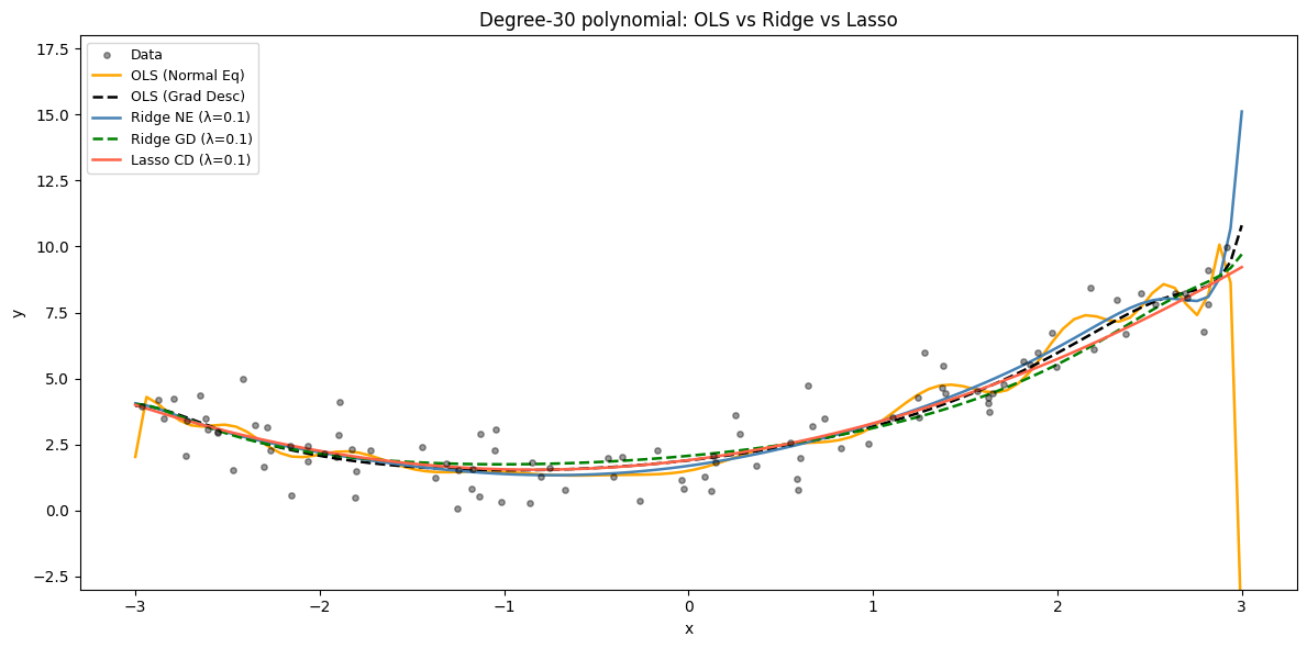 <Figure size 1200x600 with 1 Axes>