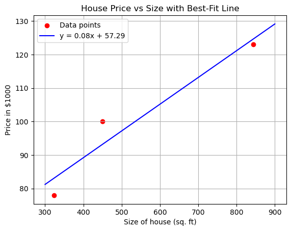 <Figure size 640x480 with 1 Axes>