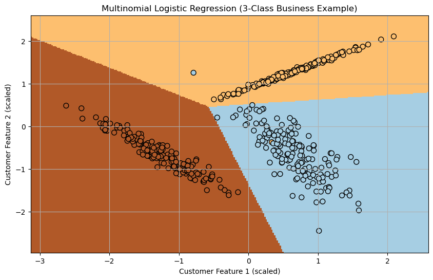 <Figure size 1000x600 with 1 Axes>