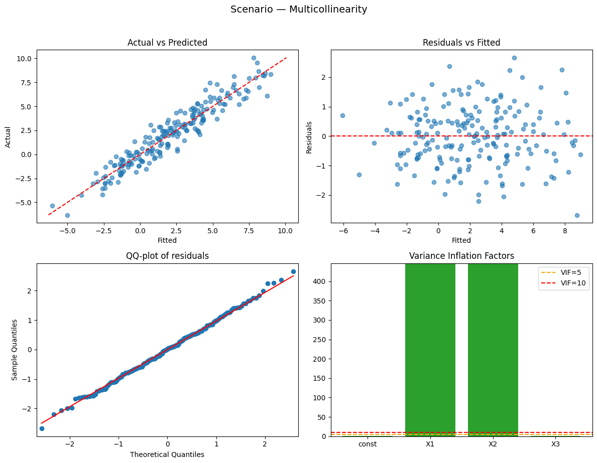 <Figure size 1200x900 with 4 Axes>