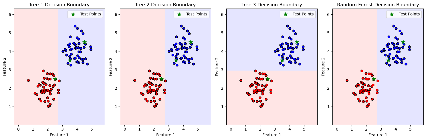 <Figure size 1500x500 with 4 Axes>