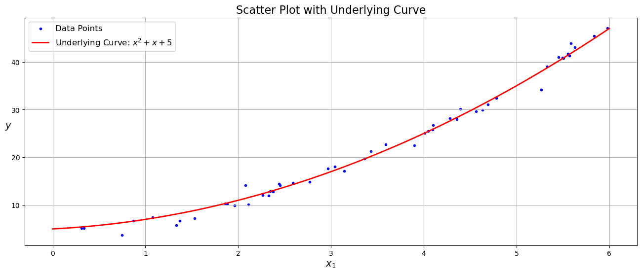 <Figure size 1600x600 with 1 Axes>