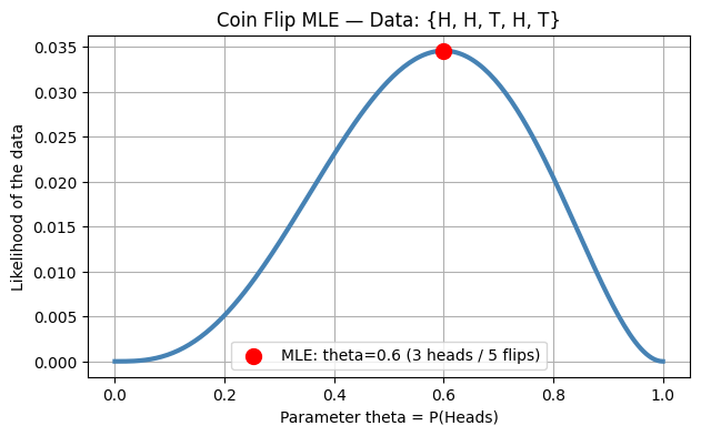 <Figure size 700x400 with 1 Axes>