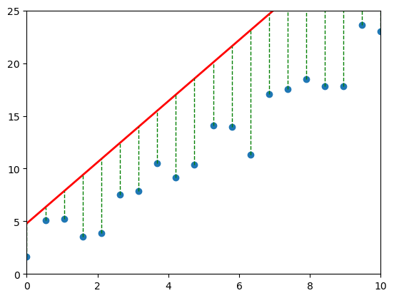 <Figure size 640x480 with 1 Axes>