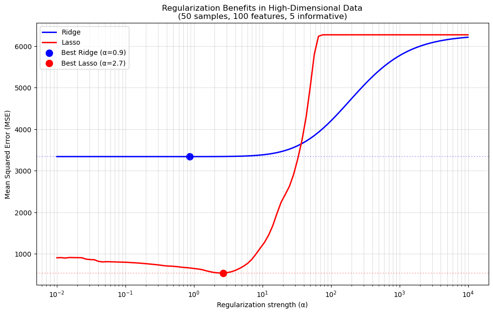 <Figure size 1200x700 with 1 Axes>