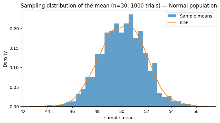 <Figure size 800x400 with 1 Axes>