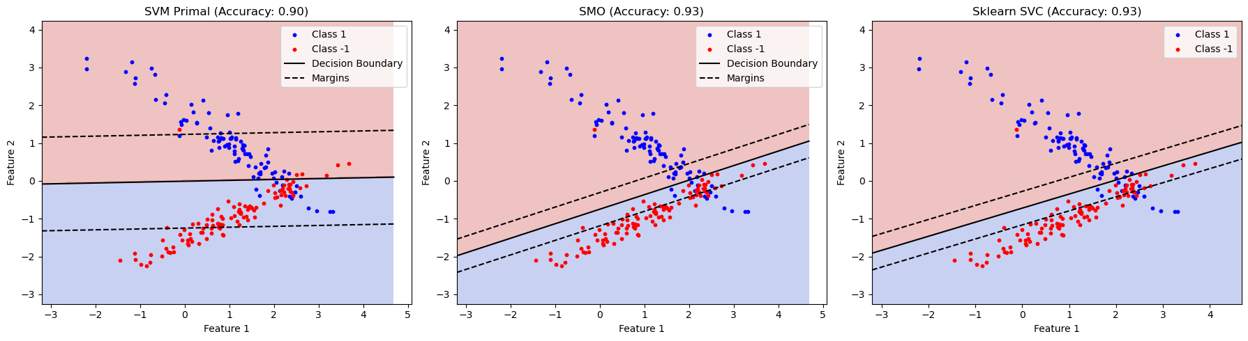 <Figure size 1800x500 with 3 Axes>