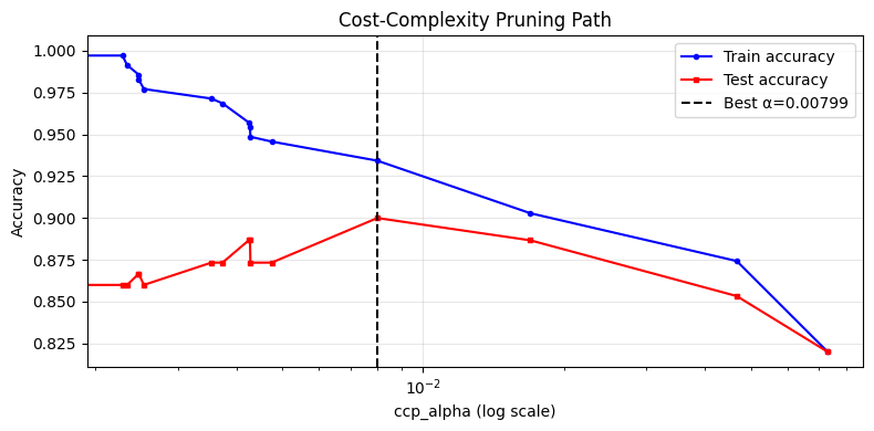 <Figure size 800x400 with 1 Axes>