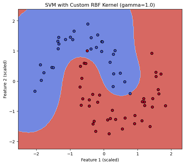 <Figure size 700x600 with 1 Axes>