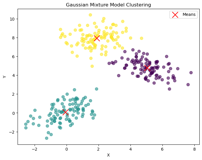 <Figure size 800x600 with 1 Axes>