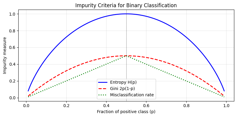 <Figure size 800x400 with 1 Axes>
