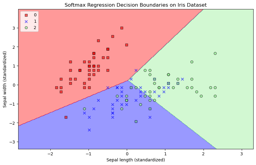 <Figure size 1000x600 with 1 Axes>