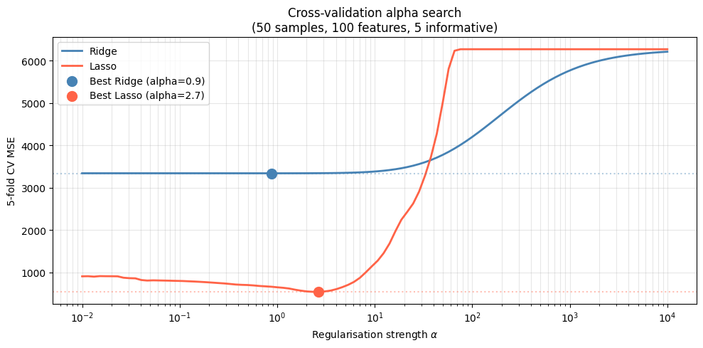 <Figure size 1000x500 with 1 Axes>