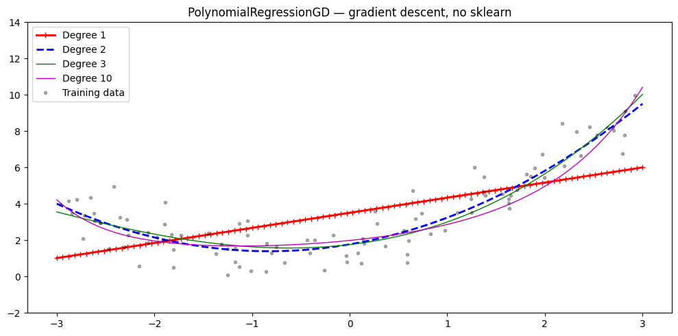 <Figure size 1000x500 with 1 Axes>