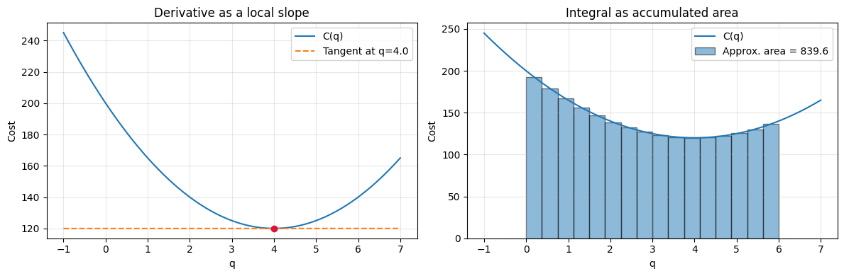 <Figure size 1200x400 with 2 Axes>