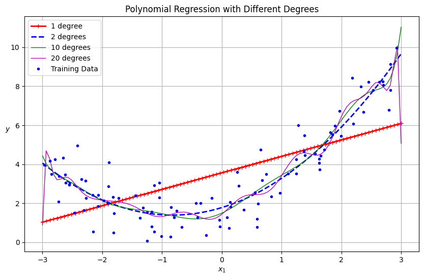 <Figure size 1000x600 with 1 Axes>
