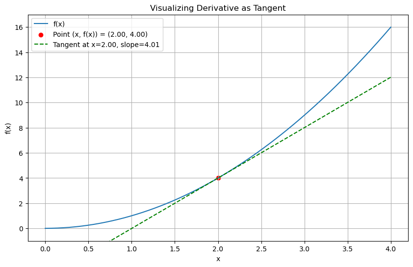 <Figure size 1000x600 with 1 Axes>