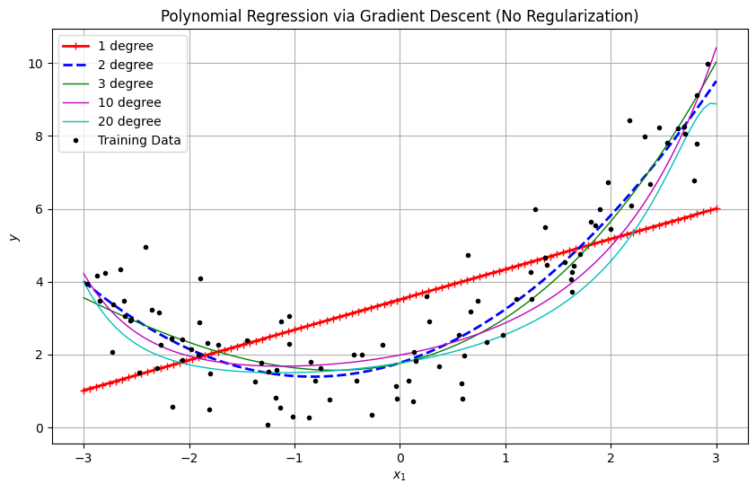 <Figure size 1000x600 with 1 Axes>