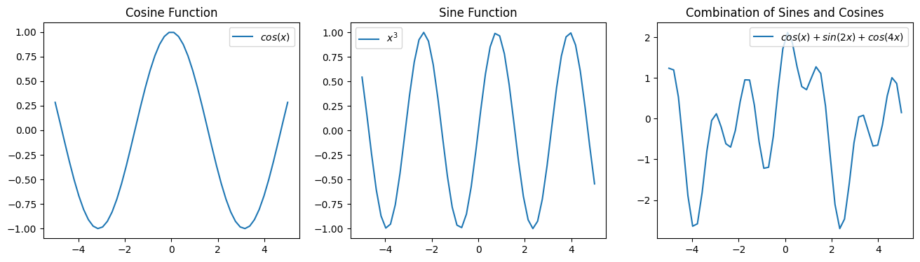<Figure size 1600x400 with 3 Axes>