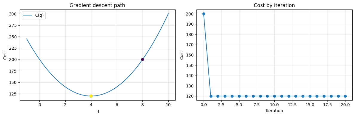 <Figure size 1200x400 with 2 Axes>