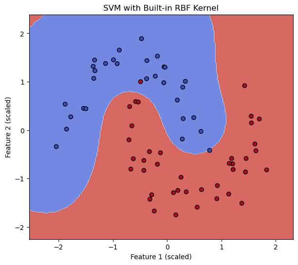 <Figure size 700x600 with 1 Axes>