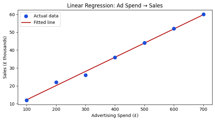 <Figure size 700x400 with 1 Axes>