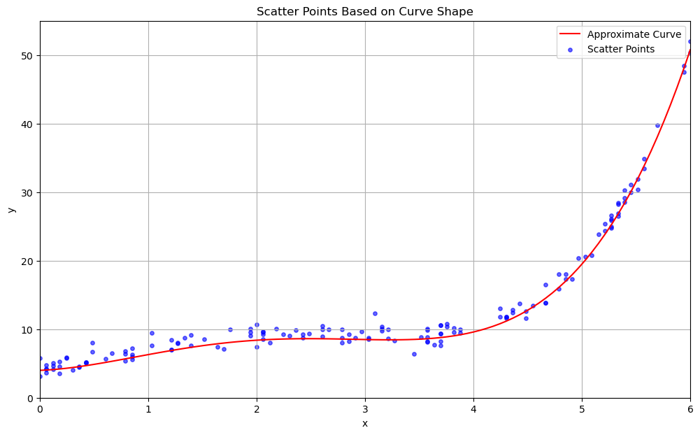 <Figure size 1200x700 with 1 Axes>