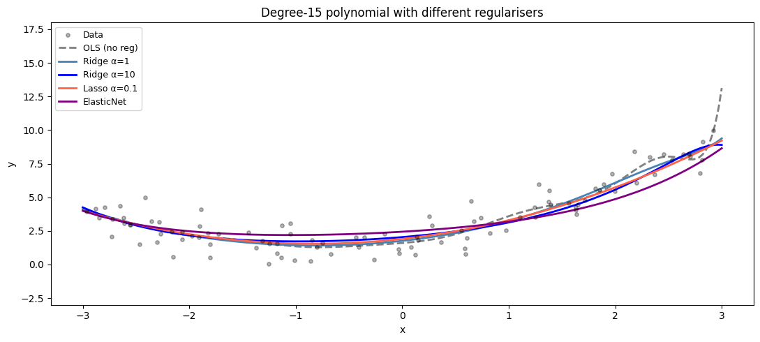 <Figure size 1100x500 with 1 Axes>