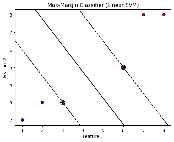 <Figure size 640x480 with 1 Axes>