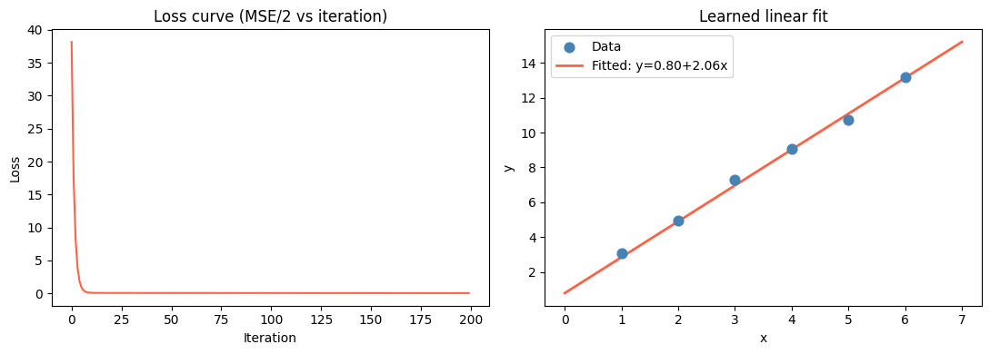<Figure size 1100x400 with 2 Axes>