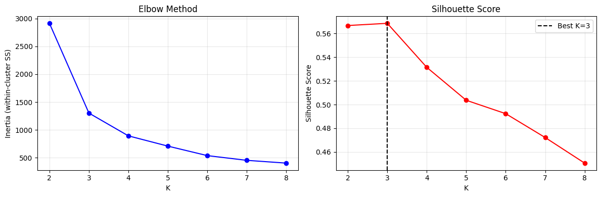 <Figure size 1200x400 with 2 Axes>
