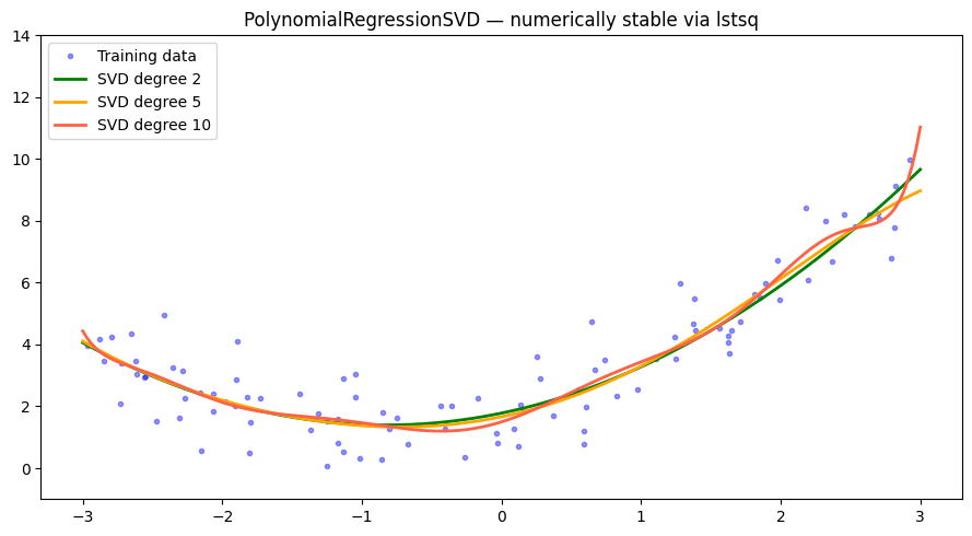 <Figure size 900x500 with 1 Axes>
