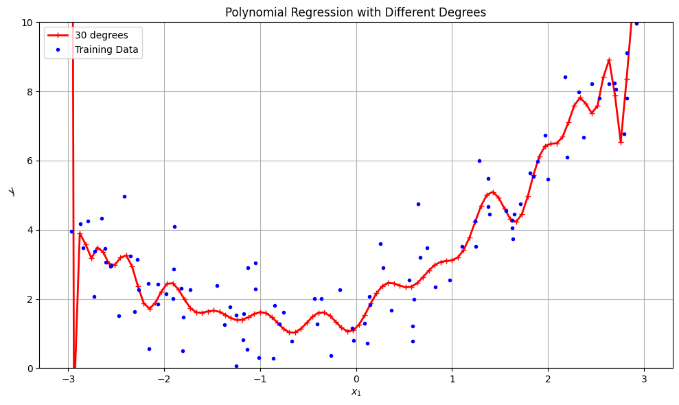 <Figure size 1000x600 with 1 Axes>