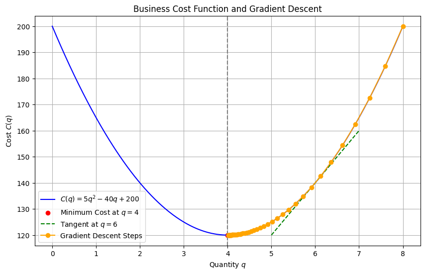 <Figure size 1000x600 with 1 Axes>