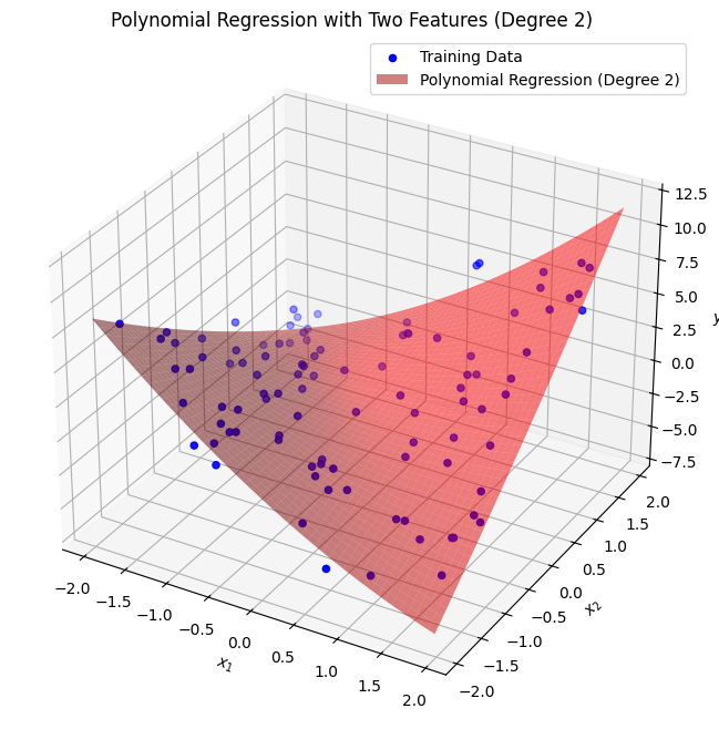 <Figure size 1200x800 with 1 Axes>
