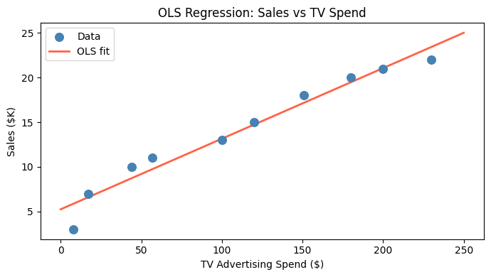 <Figure size 700x400 with 1 Axes>