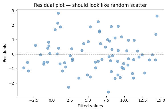 <Figure size 600x400 with 1 Axes>