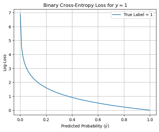 <Figure size 640x480 with 1 Axes>
